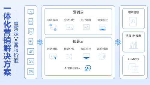 AI賦能營銷創新 易聊科技榮獲“最佳技術驅動營銷獎”的技術推廣服務之路